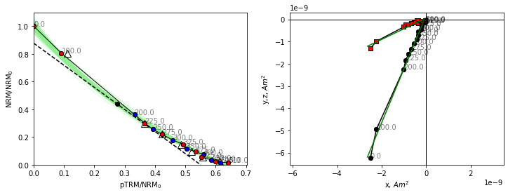 ../../_images/BC_01 Bias Corrected Estimation of Paleointensity_30_0.png